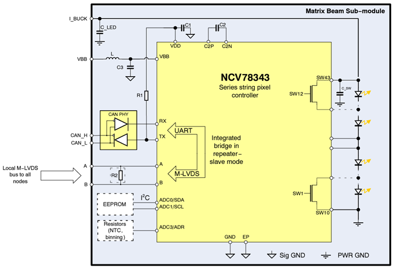 Application Circuit Diagram - onsemi NCV78343 Single-Chip Pixel Controller